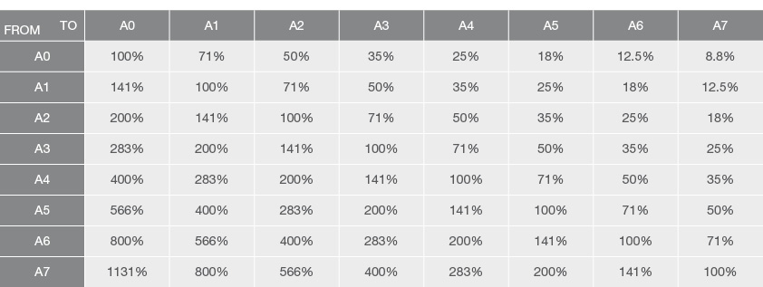 paper_percentages